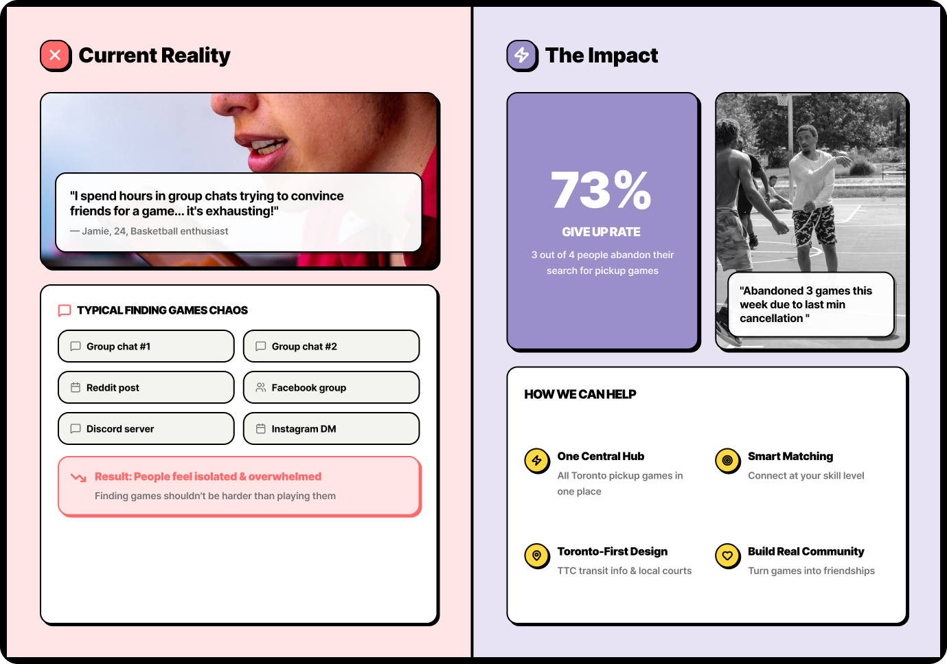Wireframe flowchart diagram with dark background, neon connecting lines, showing user journey for a sports app.